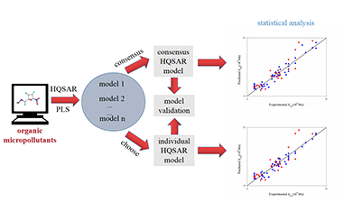 Consensus Hologram QSAR Model Studying on the Aqueous Hydroxyl Radical Oxidation Reaction Rate Constants of Organic Micropollutants 2011-3083